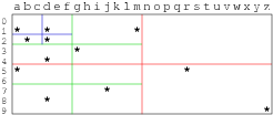 [Diagram:Pics/select/quad-tree-space-small.png]