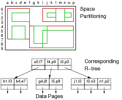 [Diagram:Pics/select/r-tree-small.png]