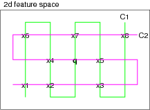 [Diagram:Pics/select/c-curves-small.png]