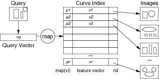 [Diagram:Pics/select/curve-file-small.png]