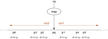[Diagram:Pics/select/curve-scan-small.png]