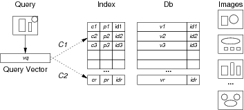 [Diagram:Pics/select/curveix-file-small.png]