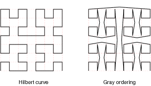[Diagram:Pics/select/curves2-small.png]