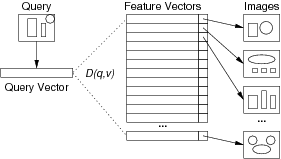 [Diagram:Pics/select/vectors-small.png]