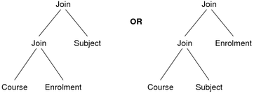 [Diagram:Pics/qproc/join-trees-small.png]